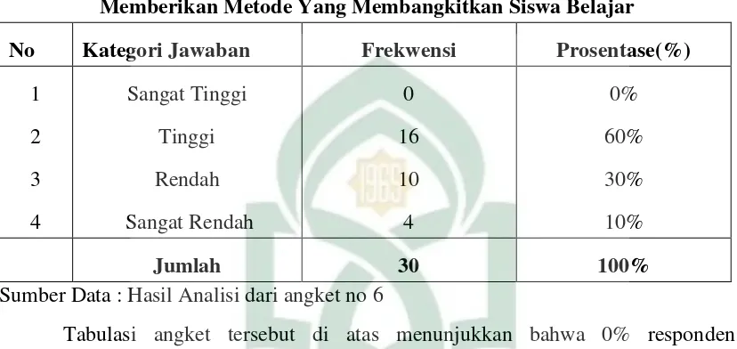 Tabel 10 Materi Guru Yang Mudah Diserap Siswa 