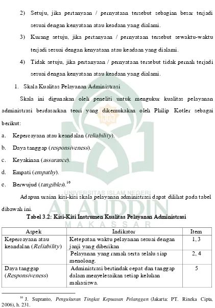 Tabel 3.2: Kisi-Kisi Instrumen Kualitas Pelayanan Administrasi 
