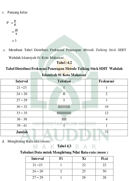 Tabel :4.2 