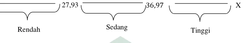 Tabel 4.6 Data Keterampilan Berbicara Peserta Didik Di Kelas V SDIT Wahdah 