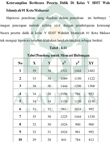 Tabel : 4.11 