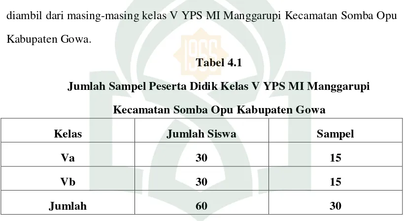 Tabel 4.1 Jumlah Sampel Peserta Didik Kelas V YPS MI Manggarupi 