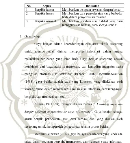 Tabel  2.1 Indikator Aspek Berpikir Kreatif Matematis 