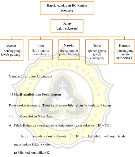 Gambar 2. Struktur Organisasi :  