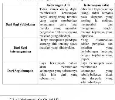 Tabel 2 