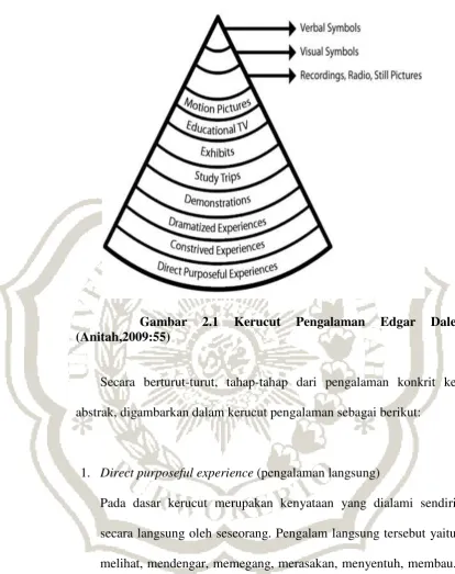 Gambar 2.1 