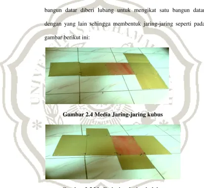 Gambar 2.5 Media jaring-jaring balok 