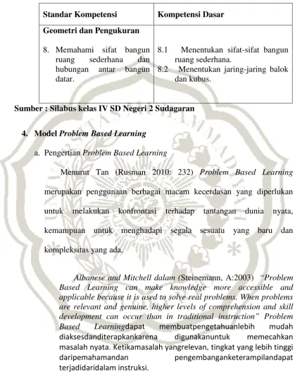 Tabel 2.1 Standar Kompetensi dan Kompetensi Dasar Kelas IV 