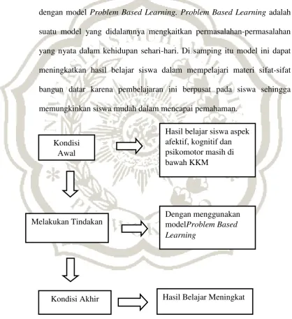 Gambar 2.6 Diagram kerangka pikir 