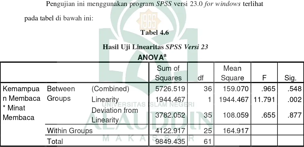  Tabel 4.6 Hasil Uji Linearitas SPSS Versi 23 