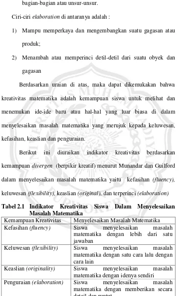 Tabel 2.1 Indikator 