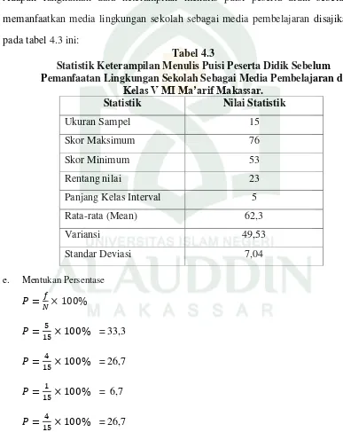 Tabel 4.3 Statistik Keterampilan Menulis Puisi Peserta Didik Sebelum 