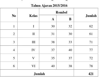 Tabel 4.3Jumlah Siswa SD Negeri Biringkaloro