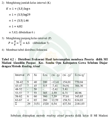 Tabel 4.2 :  Distribusi Frekuensi Hasil keterampilan membaca Peserta  didik MI Madani Alauddin Paopao  Kec