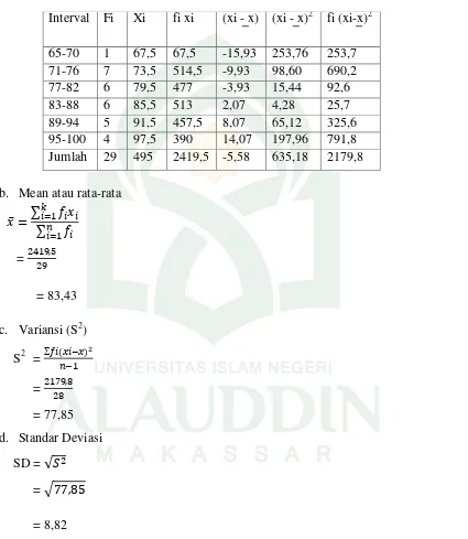 Tabel 4.5 :  Distribusi Frekuensi Keterampilan Peserta Didik Kelas II MI Madani Alauddin Paopao setelah diterapkan Metode Reading Aloud 