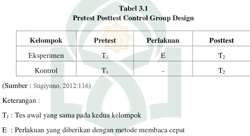 Tabel 3.1Pretest Posttest Control Group Design