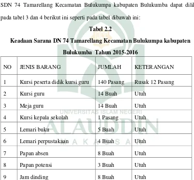 Tabel 2.2 Keadaan Sarana DN 74 Tamarellang Kecamatan Bulukumpa kabupaten 