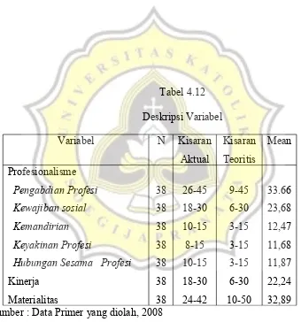 Tabel 4.13Deskriptive Statistics