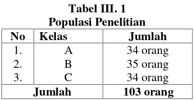 Tabel III. 1