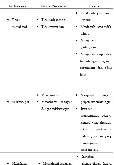 Tabel 2.1