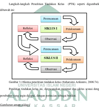 Gambar 3.1Skema penelitian tindakan kelas (Suharsimi Arikunto, 2006:74) 
