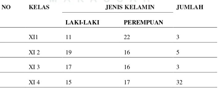 Tabel 3.1.Rekapitulasi siswa kelas XI semester ganjil tahun ajaran 2015/1016 