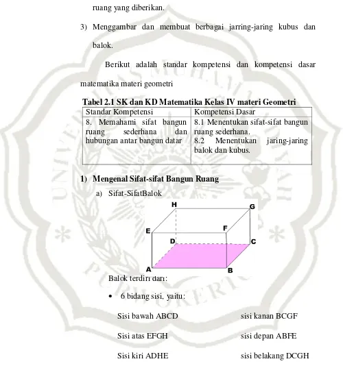 Tabel 2.1 SK dan KD Matematika Kelas IV materi Geometri 