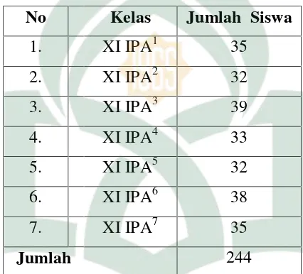 Tabel 3.1: Jumlah siswa kelas XI IPA SMA Negeri 9 Makassar