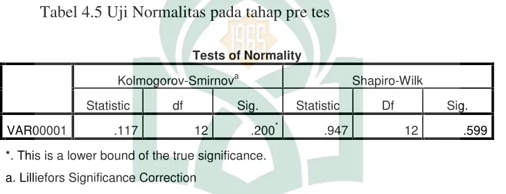 Tabel 4.5 Uji Normalitas pada tahap pre tes