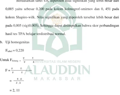 Tabel 4.6 Uji Normalitas pada tahap post test
