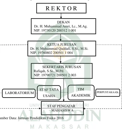 Gambar 2.1 : 