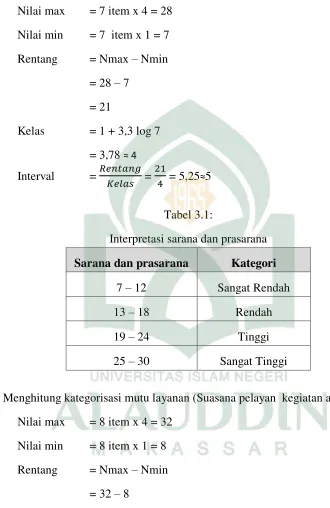 Tabel 3.1: 