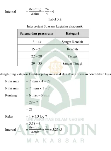 Tabel 3.2: 