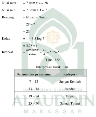 Tabel 3.5: 