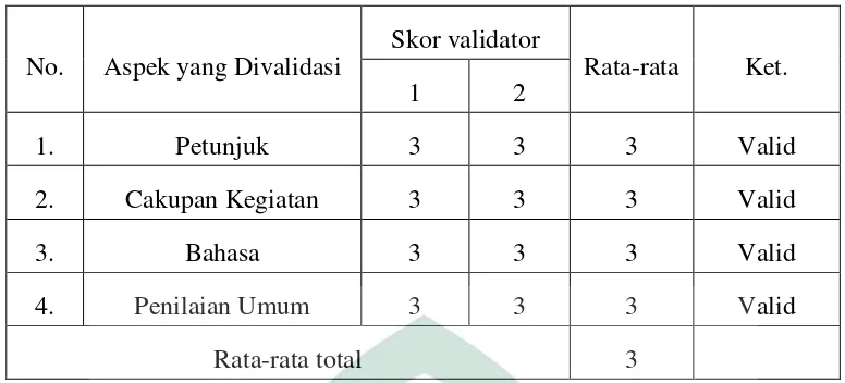 Tabel 4.3: Data Nilai Hasil Belajar Fisika kelas XI IPA3 dengan menggunakan 