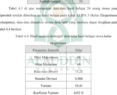 Tabel 4.3 di atas merupakan data-data hasil belajar 24 orang siswa yang 