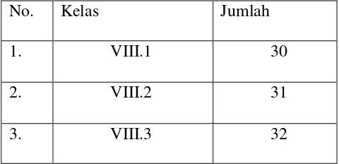 Tabel 3.1: Jumlah siswa kelas VIII SMP Negeri 1 Arungkeke 