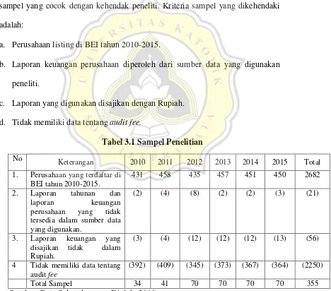 Tabel 3.1 Sampel Penelitian 