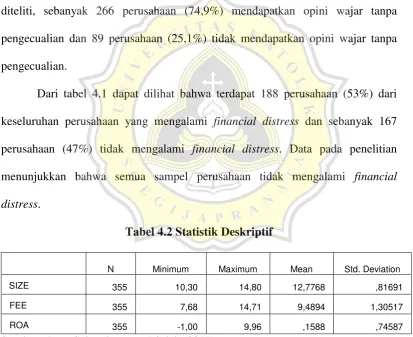 Tabel 4.2 Statistik Deskriptif  