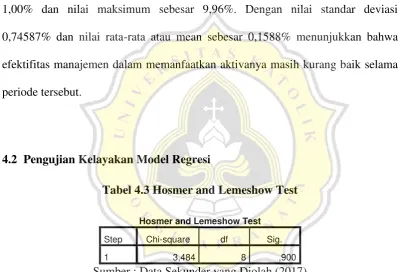 Tabel 4.3 Hosmer and Lemeshow Test 