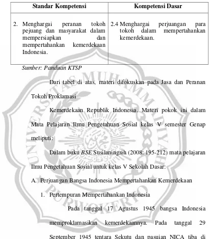 Tabel 2.1 Standar Kompetensi dan Kompetensi Dasar Kelas V 