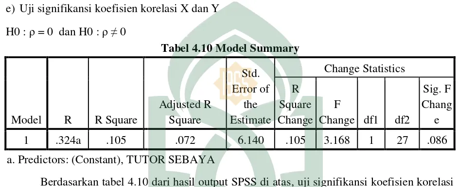 Tabel 4.10 Model Summary 