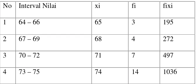 Tabel Distribusi persepsi siswa