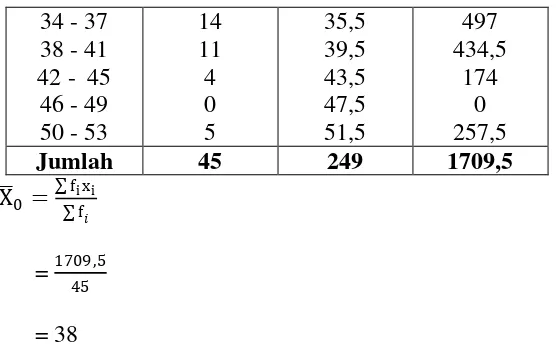 Tabel 4.4 : tabel frekuensi kemampuan bekerja ilmiah sebelum penerapan     pembelajaran fisika metode inkuiri terbimbing 