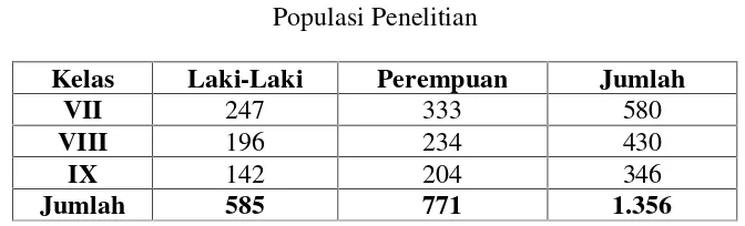 Tabel 3.1:Populasi Penelitian