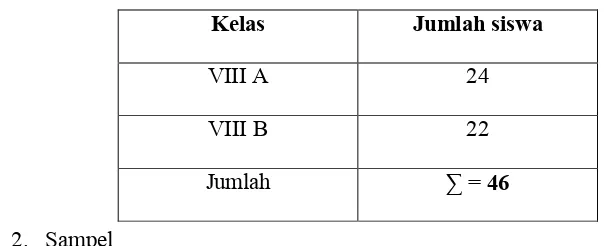 Tabel 3.1 : Tabel populasi Kelas VIII MTs. Madani Alauddin Pao-pao 