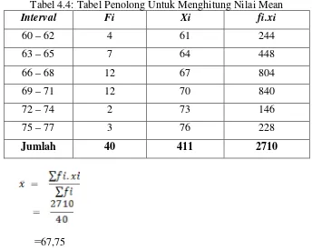 Tabel 4.4: Tabel Penolong Untuk Menghitung Nilai Mean