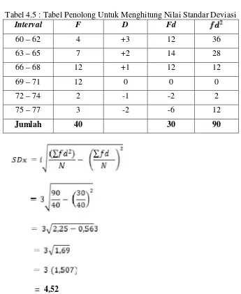 Tabel 4.6: Tabel  Kategorisasi Skor Responden Keprofesionalan Guru Fisika
