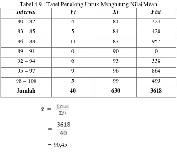 Tabel 4.9 : Tabel Penolong Untuk Menghitung Nilai Mean