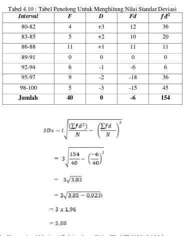 Tabel 4.10 : Tabel Penolong Untuk Menghitung Nilai Standar Deviasi